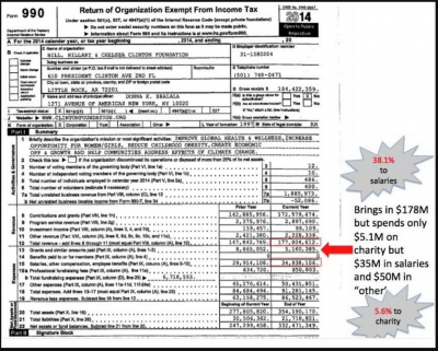clinton_fundation_tax_return