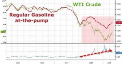 Gas_Crude_Chart