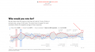 la-times-poll-11-5-16
