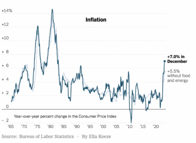 Bidenflation