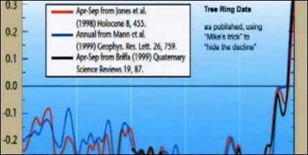 ClimateGate 101: Berkeley professor explains the real scandal