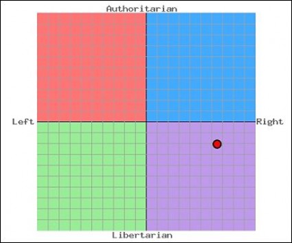editor-political-compass-chart editor-political-compass-chart
