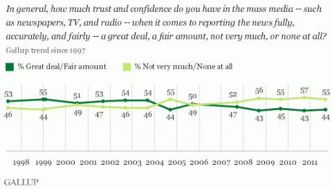 gallup-media-poll gallup-media-poll