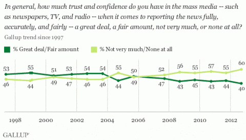 gallup-poll