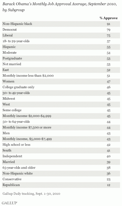 gallup-poll-obama