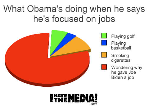 What President Obama’s really doing when he says he’s focused on jobs