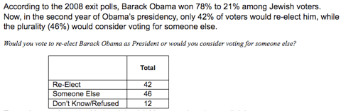 Jews Obama Israel