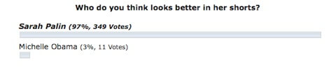 michelle-obama-poll