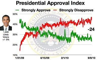 obama-approval-minus-24 obama-approval-minus-24