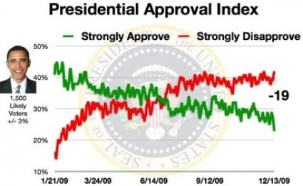 obama-approval