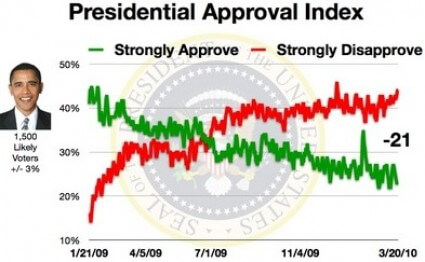 obama approval ratings