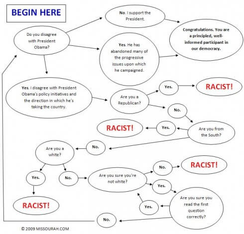 obama-criticism-flowchart