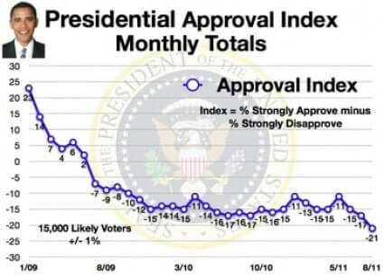 obama-monthly-approval-chart