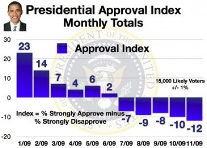 obama-monthly-approval-gap