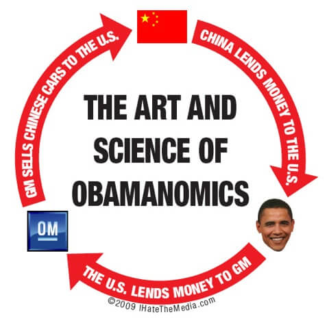 obamanomics, copyright IHateTheMedia.com obamanomics, copyright IHateTheMedia.com