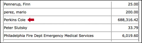 Detail from the latest Federal Election Commission report showing Obama's expenditures to attorneys working to keep his birth and college records hidden.