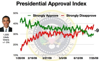 presidential-approval-index