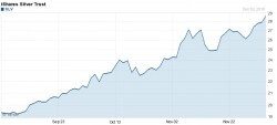 Silver Price Chart Silver Price Chart