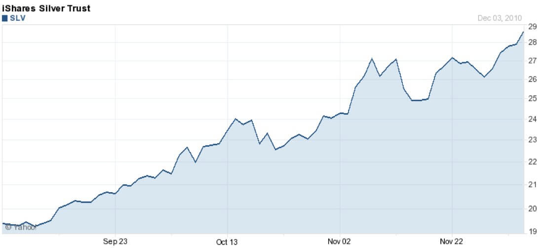 Crash JP Morgan – Buy Silver