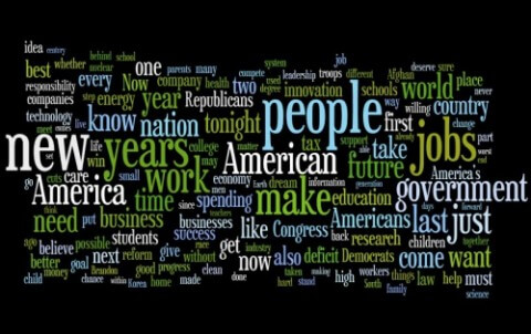 State of the Union word cloud: “Debt” and “deficit” missing in action
