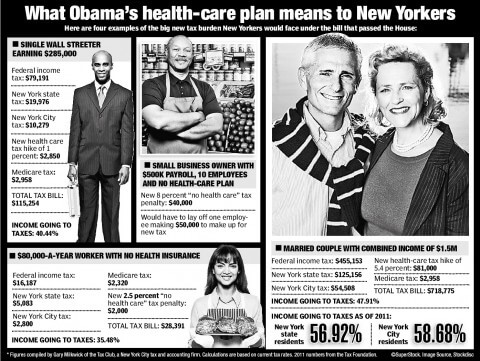 (click to enlarge) What Obama Healthcare plan means to New Yorkers