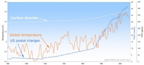 us_postal__global_warming us_postal__global_warming