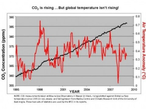 world is cooling world is cooling